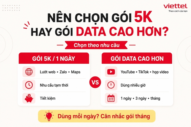 Nên chọn gói 5K hay gói data cao hơn?