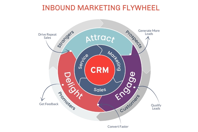 Inbound marketing là gì? (2)
