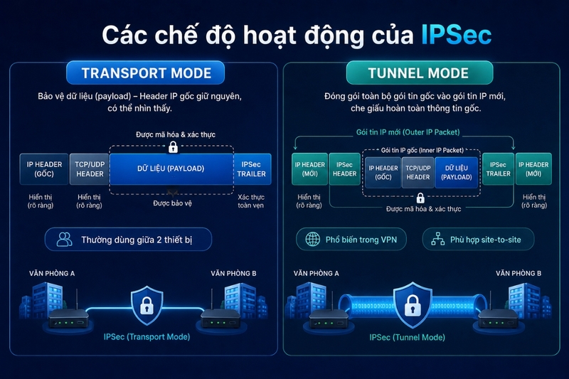 IPSec là gì - 5