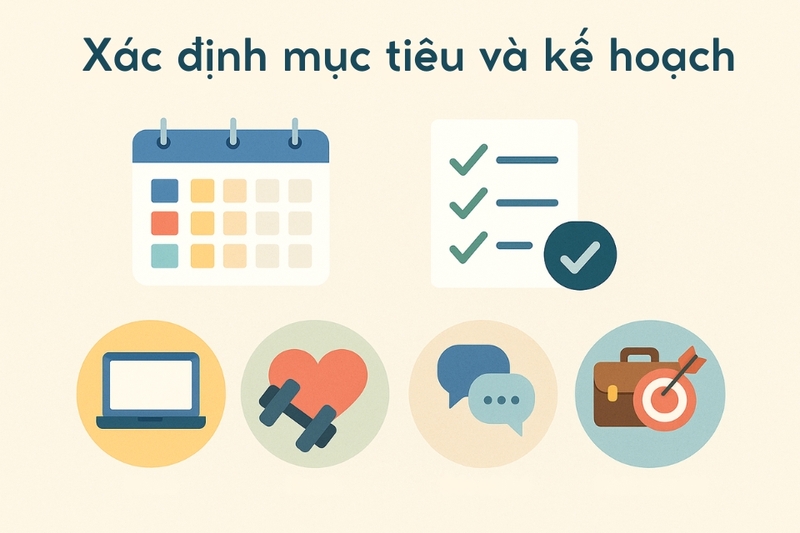 Xác định mục tiêu và kế hoạch