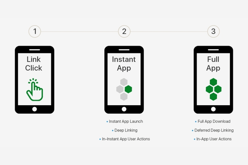 Lợi ích cho nhà phát triển ứng dụng