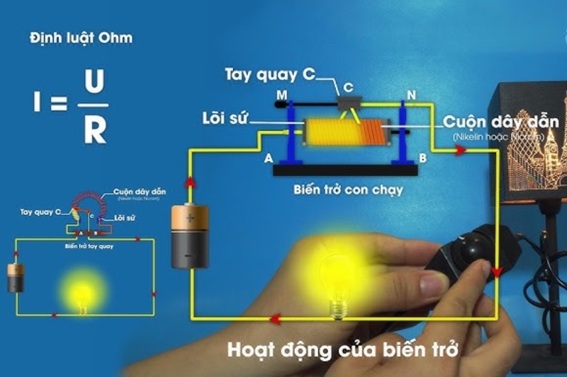 Nguyên lý hoạt động