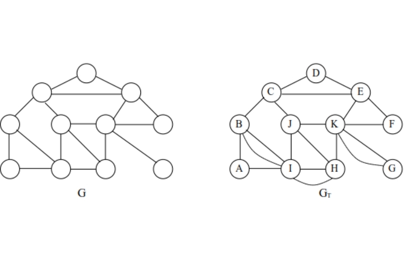 Chu trình Euler (4)