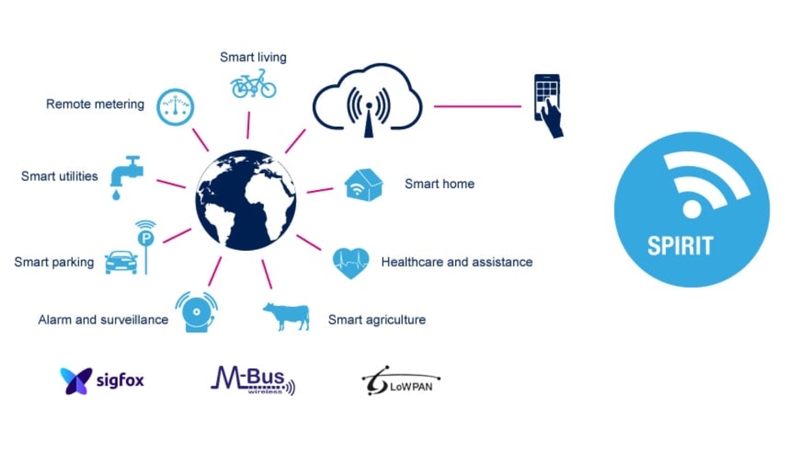 Ứng dụng thực tế của 6LoWPAN
