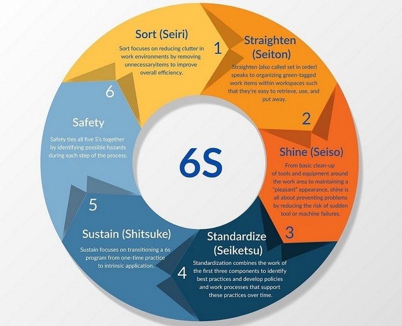 6s là gì ảnh 2