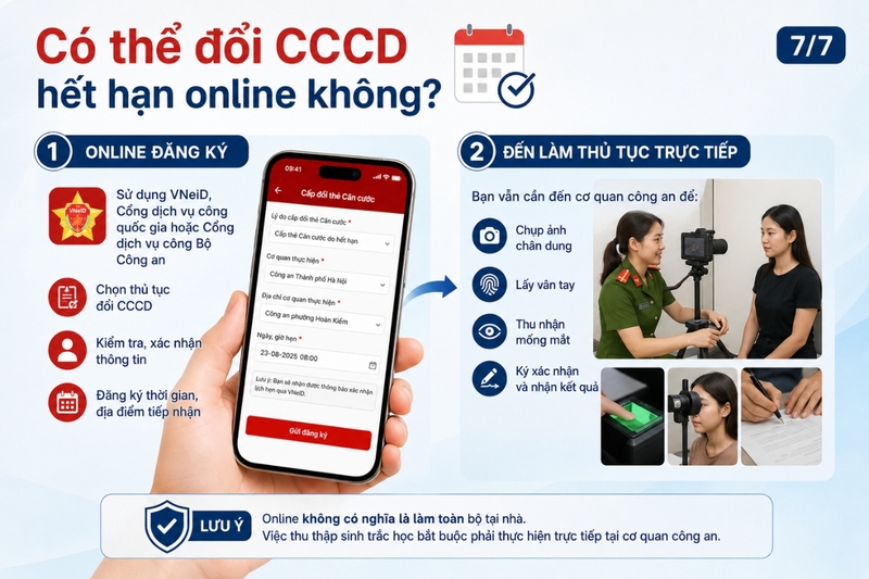 Có thể đổi CCCD hết hạn online không