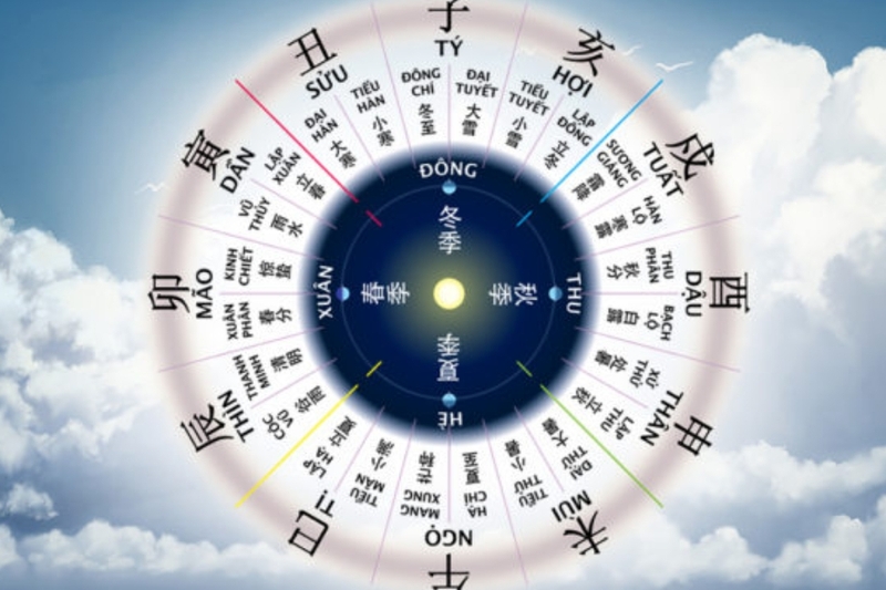Giờ Mão là mấy giờ (5)