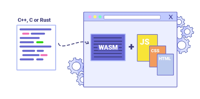 Những ưu điểm vượt trội của WebAssembly