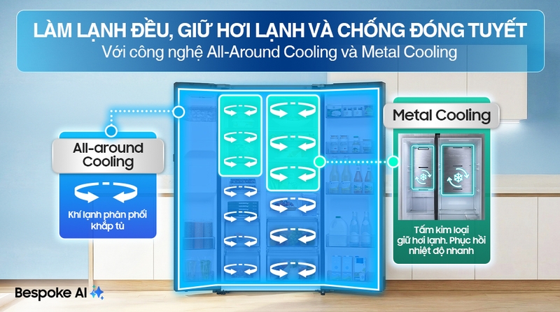 7-All-around Cooling + Metal Cooling.jpg