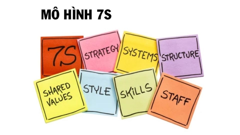 Mô hình 7S là gì?