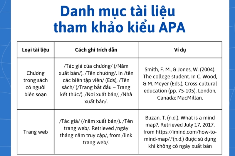 APA là gì (4)