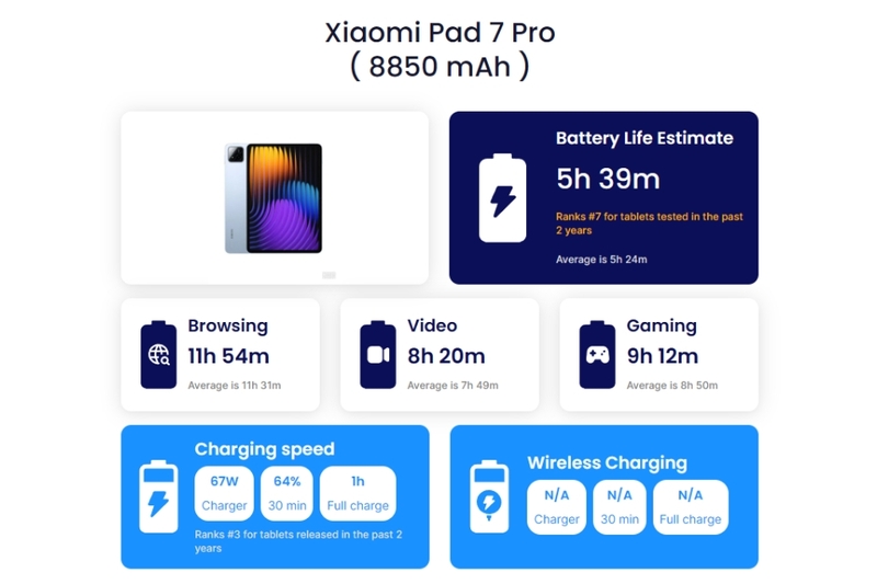 Đánh giá chi tiết Xiaomi Pad 7 Pro (9)