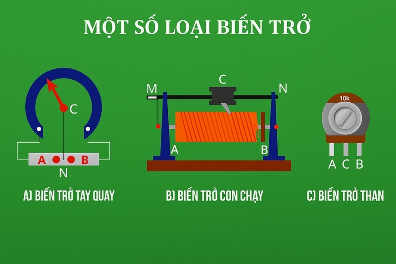 Các loại biến trở phổ biến