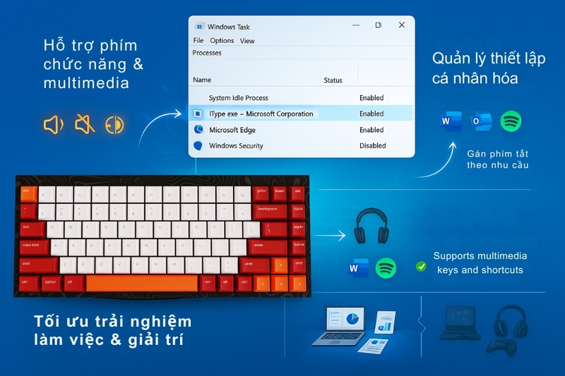 itype.exe là gì (3)