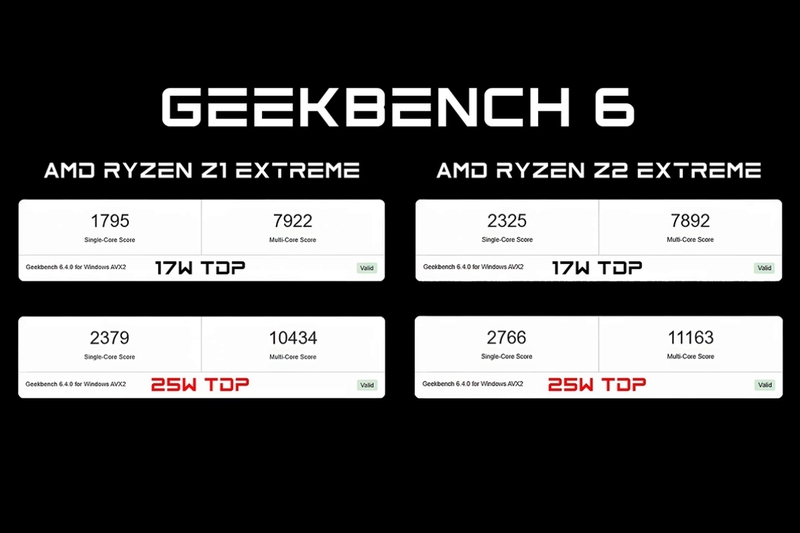 So sánh AMD Ryzen Z2 Extreme và Z1 Extreme - 3