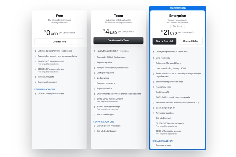 Các loại tài khoản trên Github