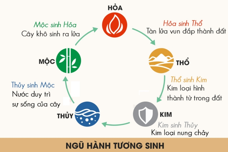 Hỏa khắc Thủy