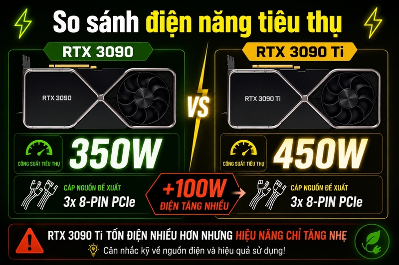 So sánh điện năng tiêu thụ