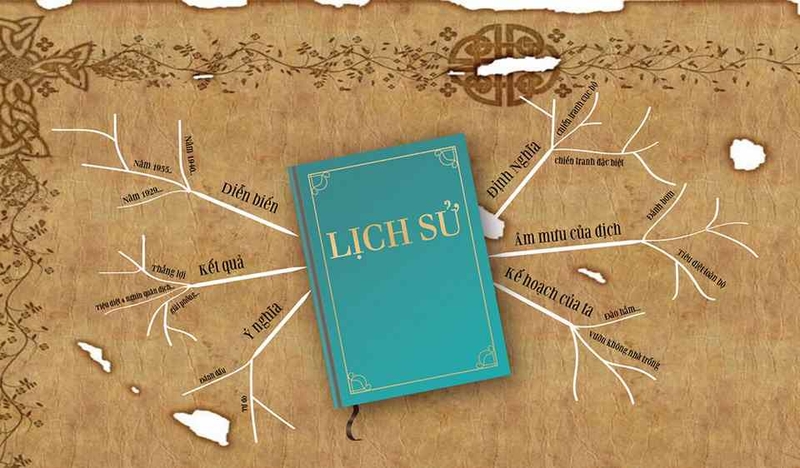 Môn Lịch Sử không chỉ kiểm tra trí nhớ về sự kiện