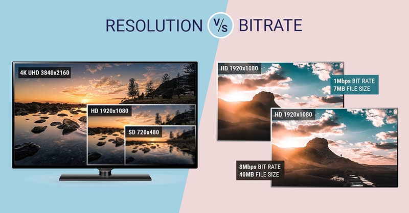 Các thông số kỹ thuật quan trọng của ADC