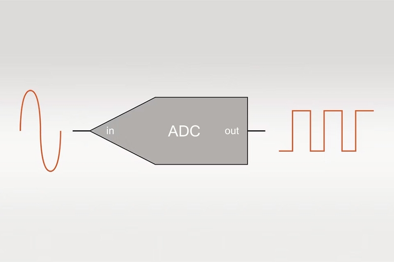 ADC là gì? Giải thích khái niệm và vai trò của ADC
