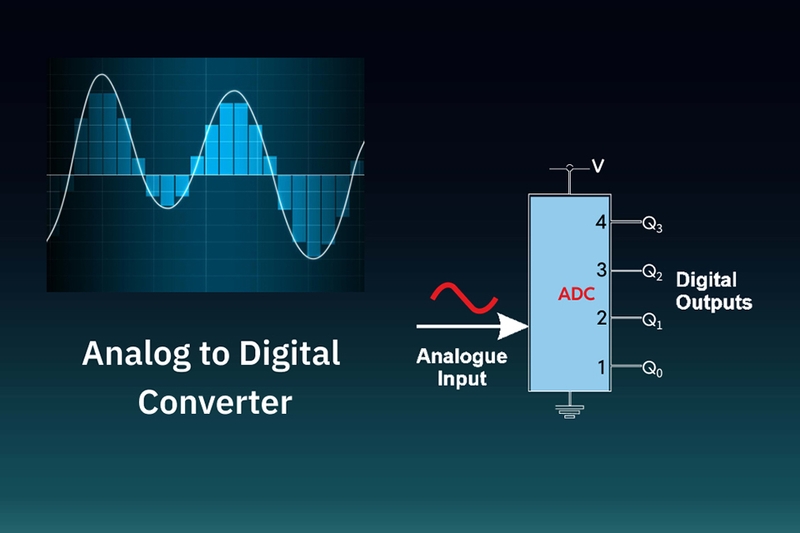 ADC là cầu nối quan trọng giúp các thiết bị điện tử