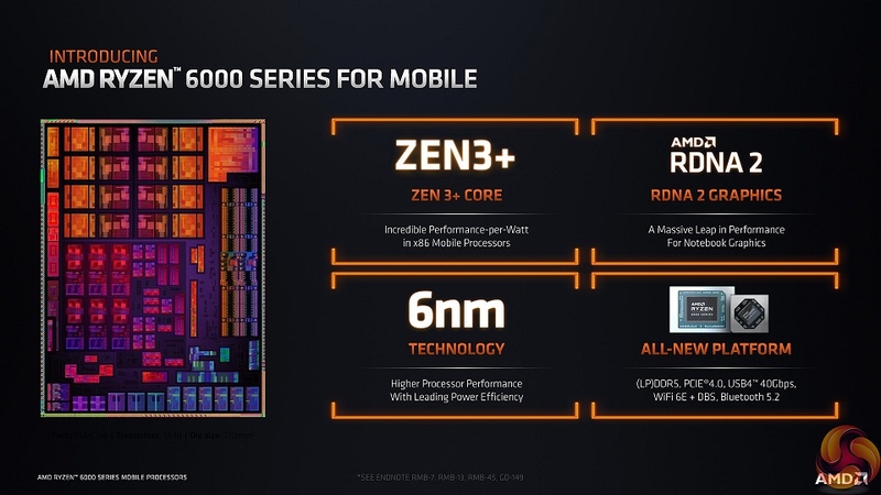 Kiến trúc Zen 3+ và tiến trình 6nm hiện đại