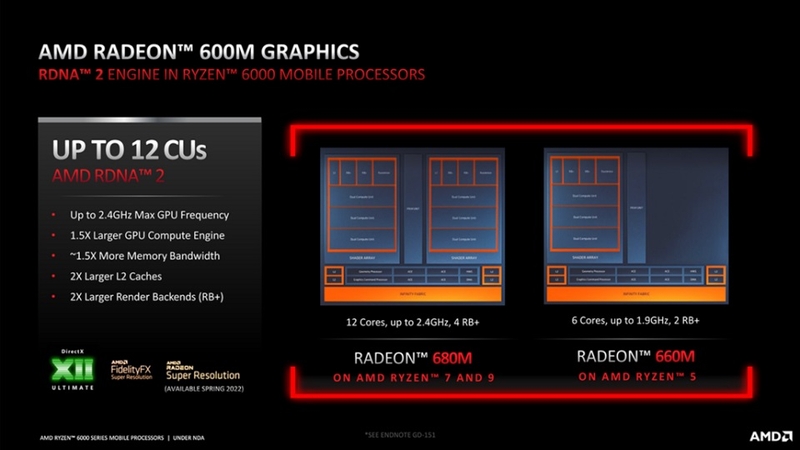 Ryzen 6000 Series tích hợp GPU Radeon 600M