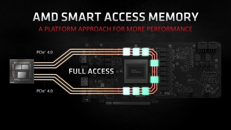 AMD Smart Access Memory (SAM)