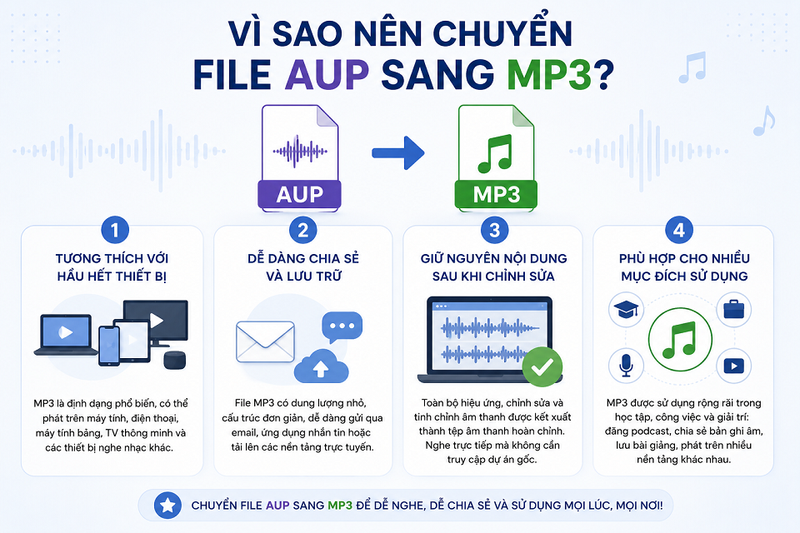 Vì sao nên chuyển file AUP sang MP3?