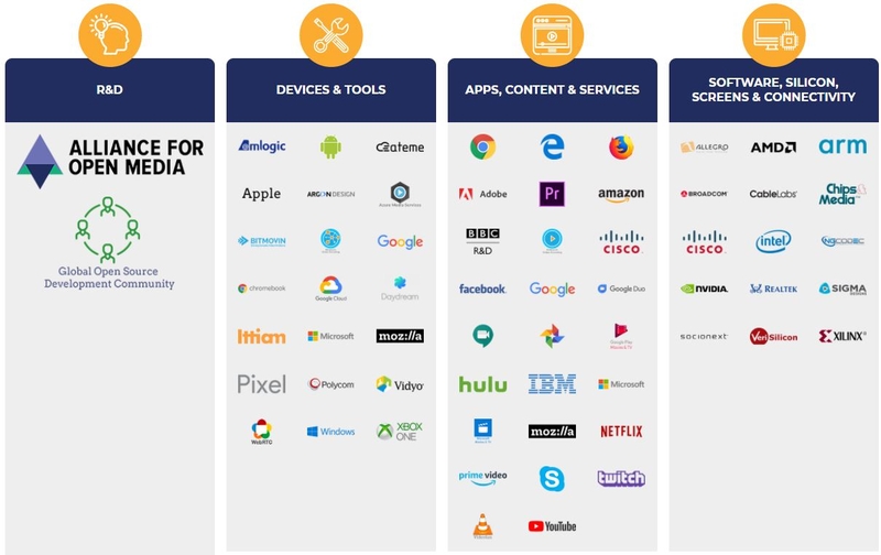 AV1 codec là gì 2.jpg