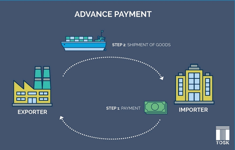 Advance Payment là gì ảnh 3