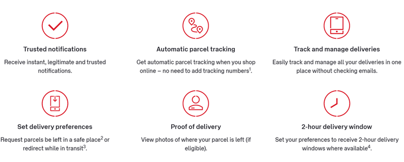 Những tính năng của Australia Post