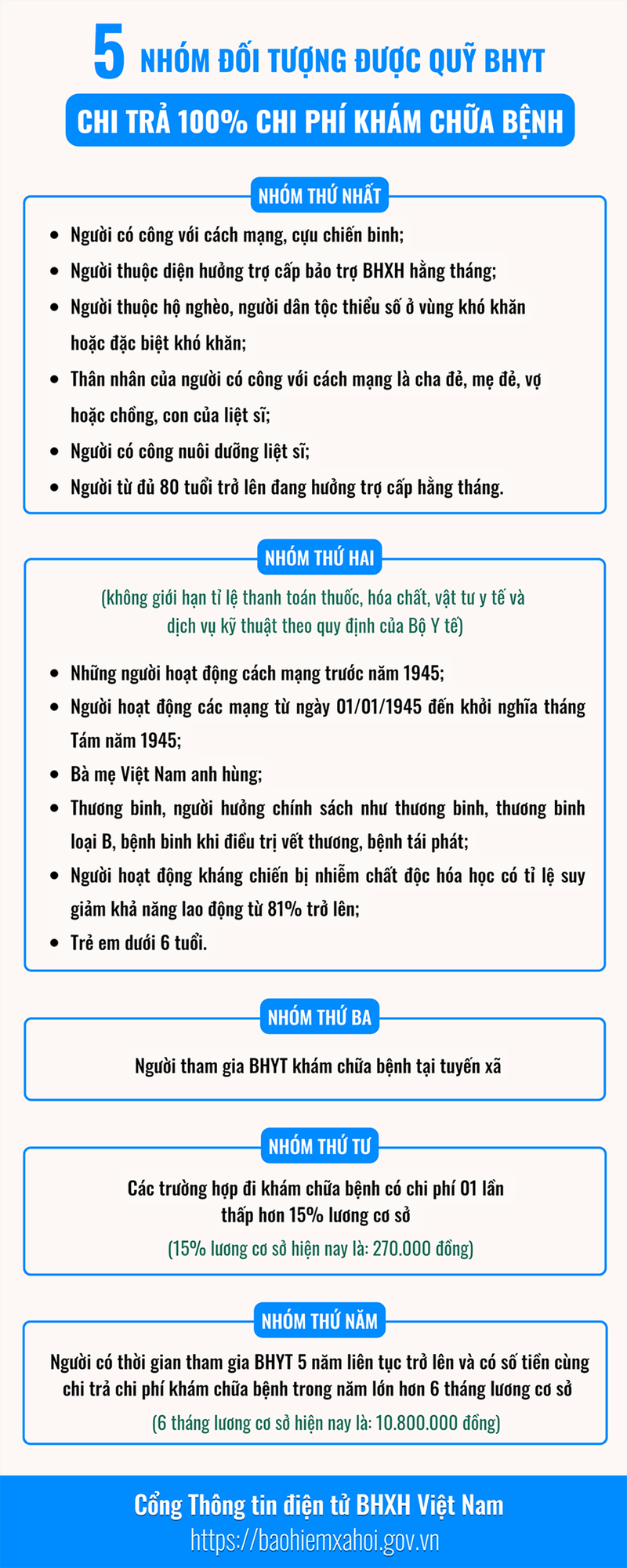 BHYT 5 năm liên tục là gì 4.png