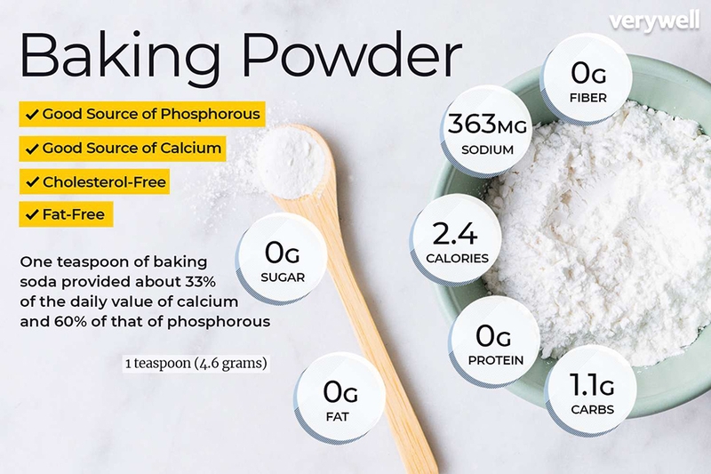 Khái niệm cơ bản và thành phần của baking powder