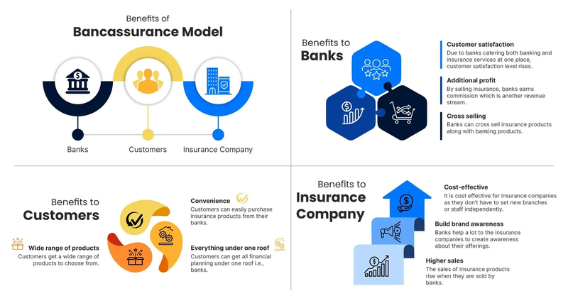 Bancassurance là gì 3.png