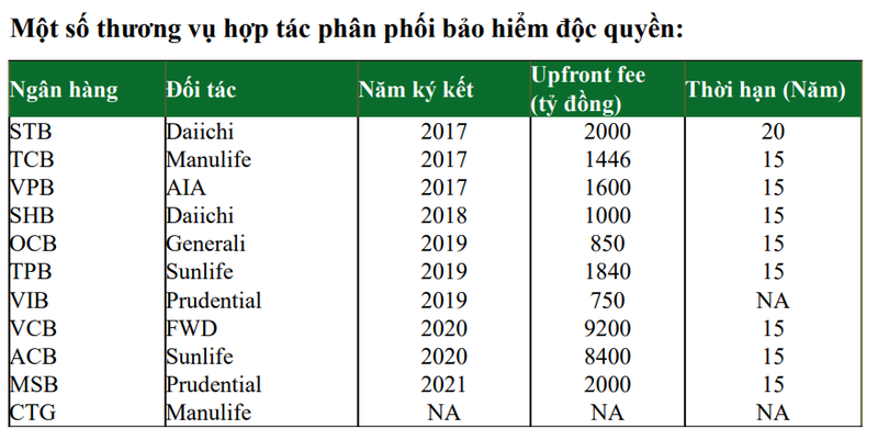 Bancassurance là gì 4.jpg