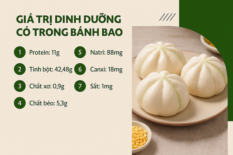 Thành phần dinh dưỡng chi tiết trong bánh bao