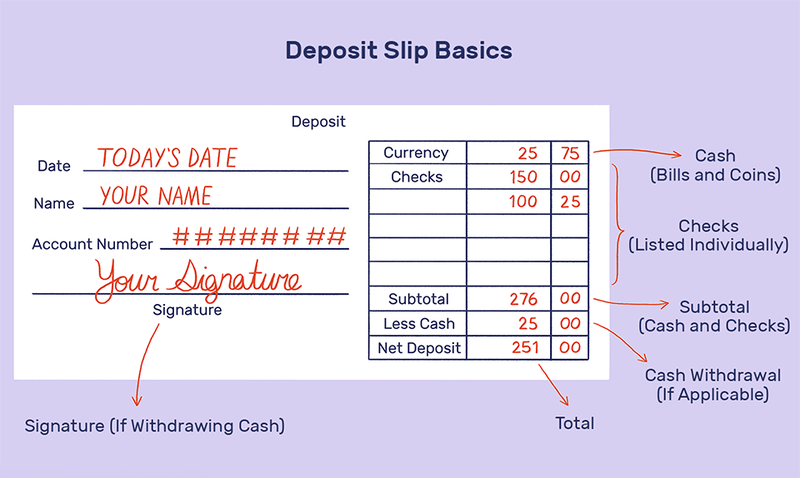 Deposit slip (Phiếu gửi tiền)