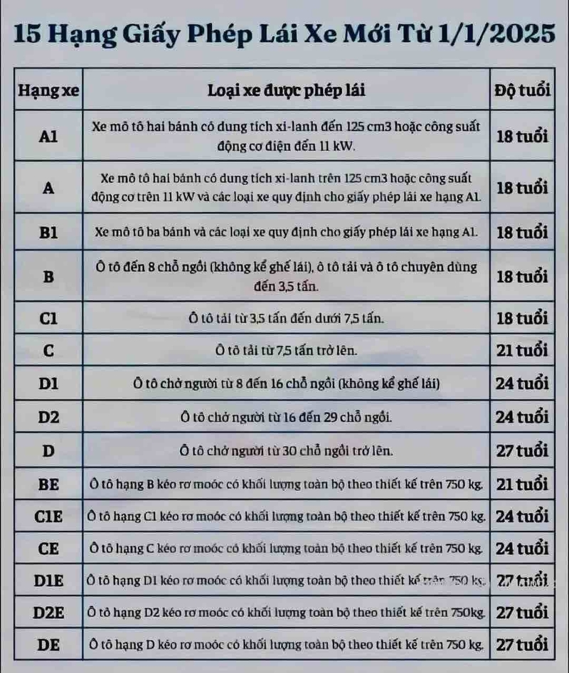 Bao nhiêu tuổi được thi bằng lái xe máy 2.jpg