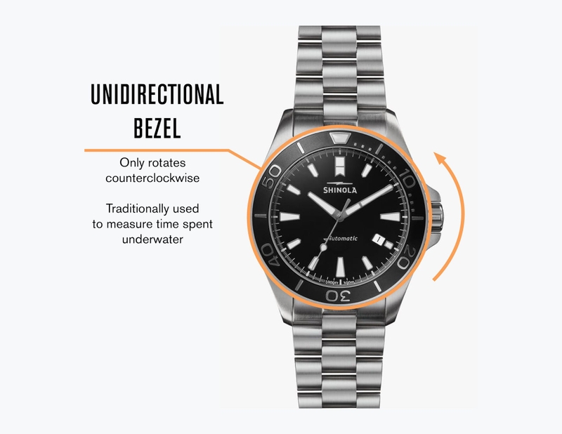 Bezel là gì 20.jpg