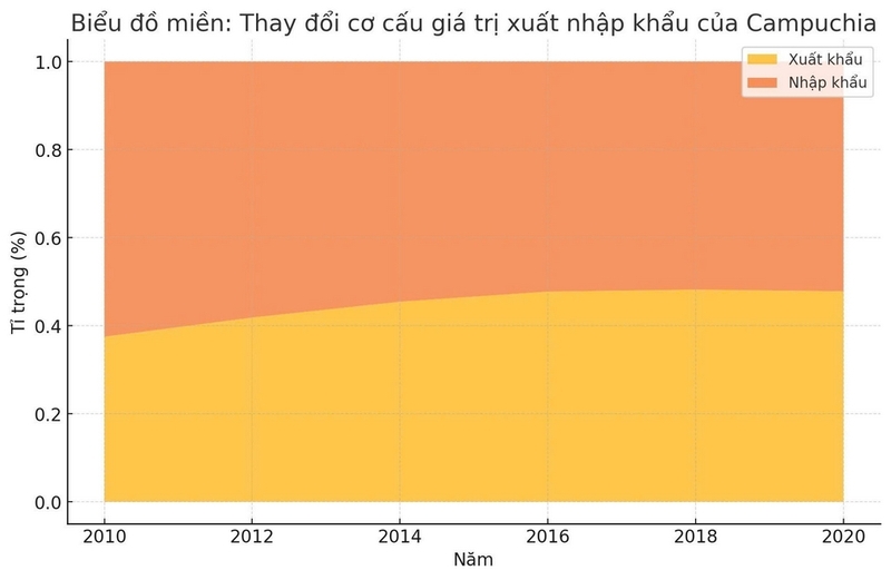 Biểu đồ miền là gì ảnh 5