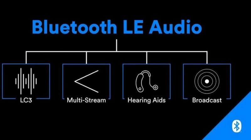 Những tính năng mới nổi bật của Bluetooth LE Audio