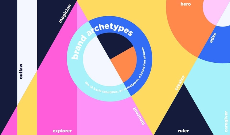 Brand Archetype - 06
