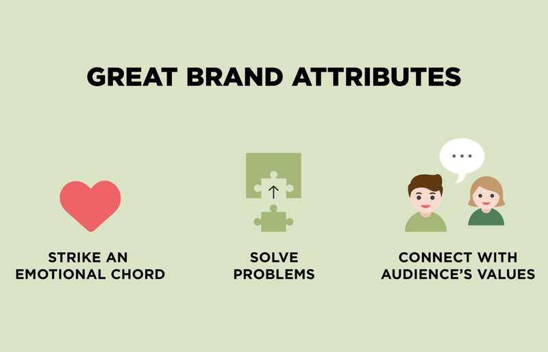 Brand Attributes là gì 2.png
