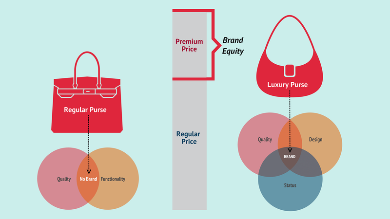 Brand Equity là gì 5.png