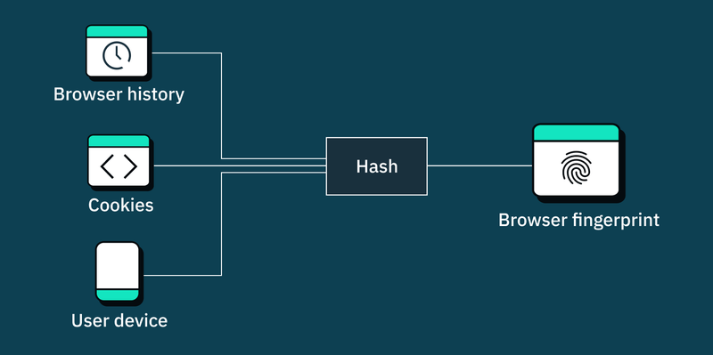 Browser Fingerprinting 1.png