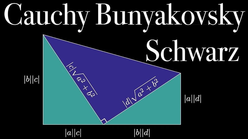 Bất đẳng thức Bunhiacopxki là gì?