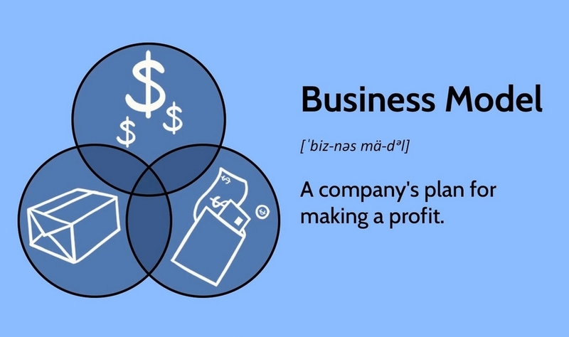 Business Model là gì ảnh 1
