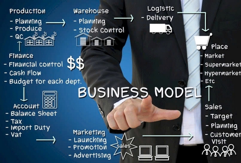 Business Model là gì ảnh 7